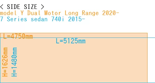 #model Y Dual Motor Long Range 2020- + 7 Series sedan 740i 2015-